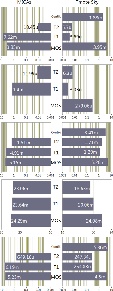 Sensors 10 05809f2