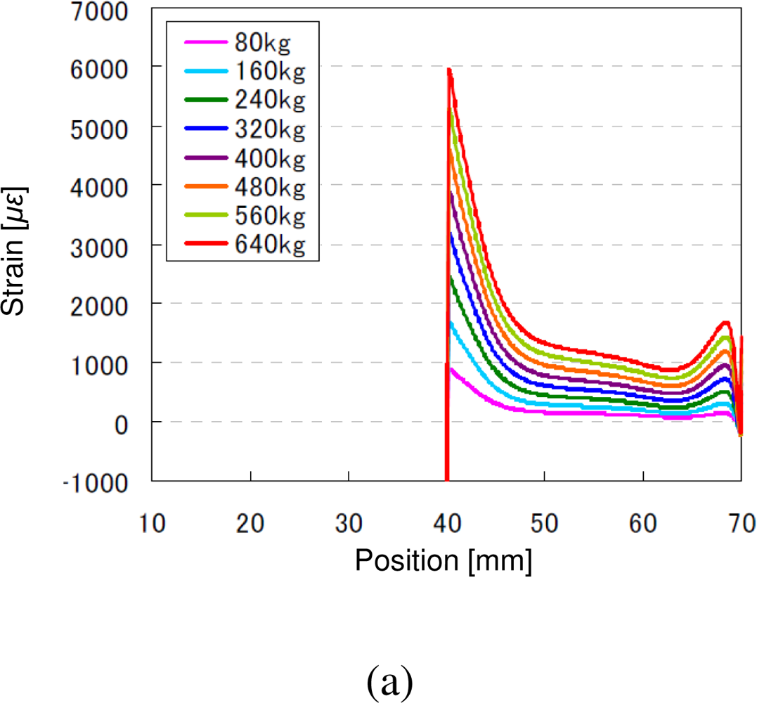 Sensors 10 05975f6a