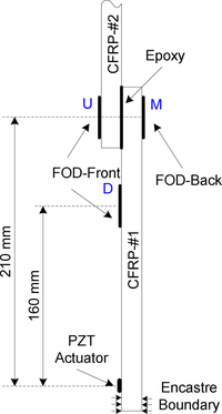 Sensors 10 05975f7 200
