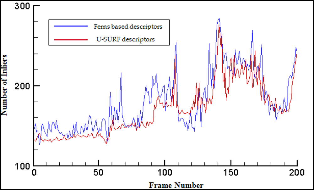 Sensors 10 06017f10