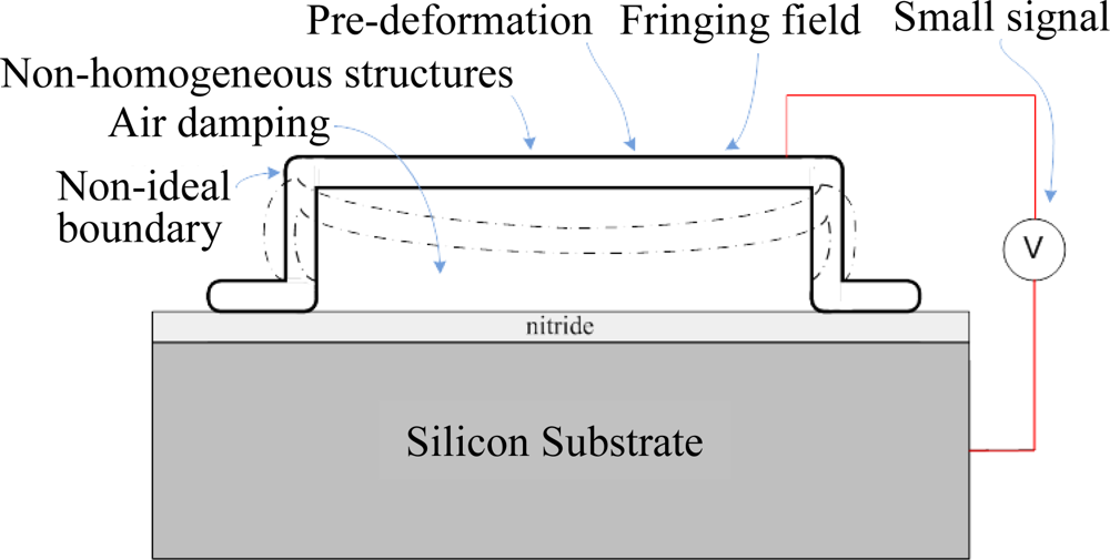Sensors 10 06149f1 1024