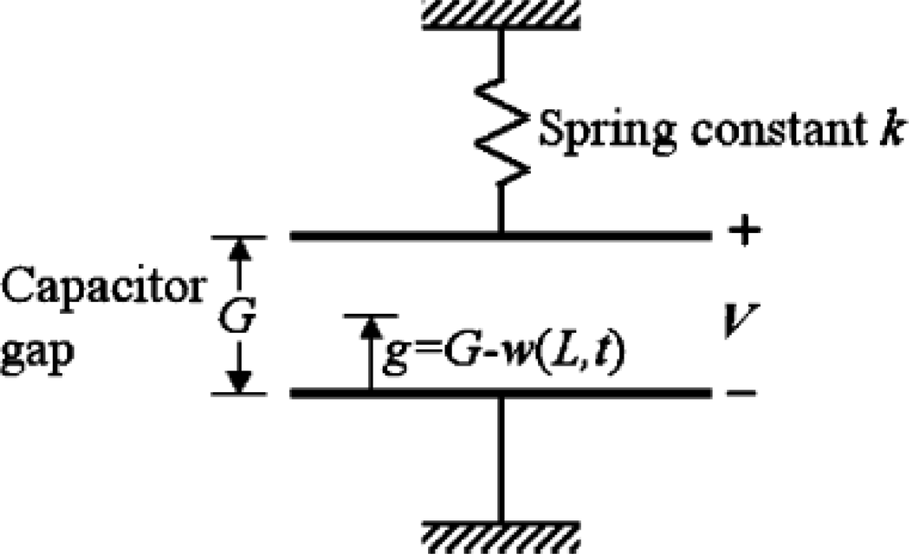Sensors 10 06149f3