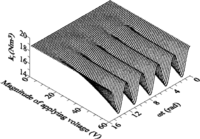 Sensors 10 06149f6 200