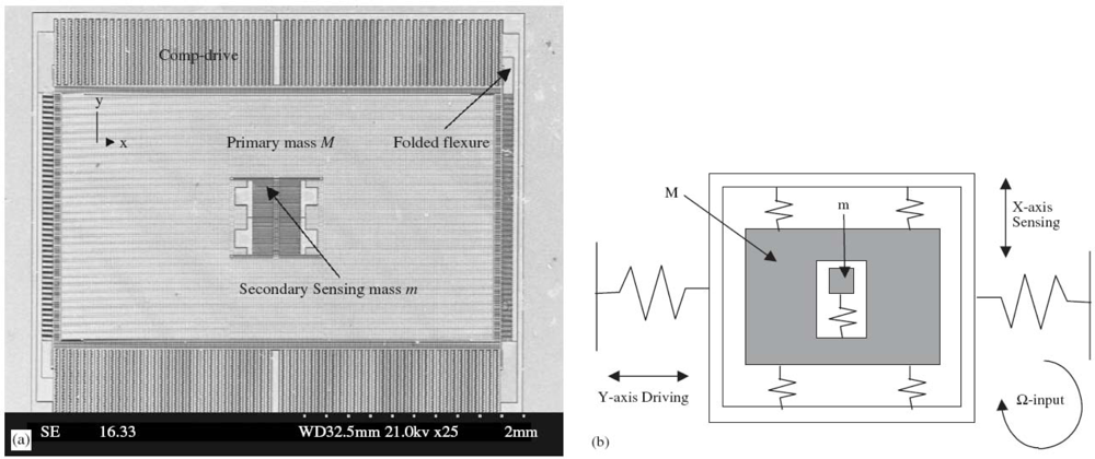 Sensors 10 06149f9