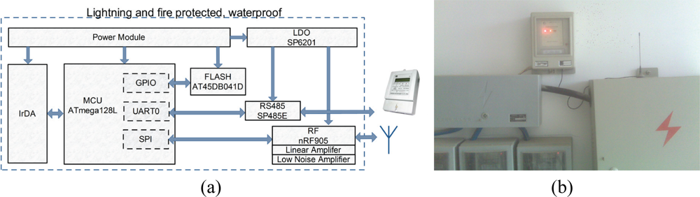 Application-specific protocol architectures for wireless networks phd thesis