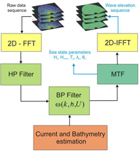 Sensors 10 06522f1 200