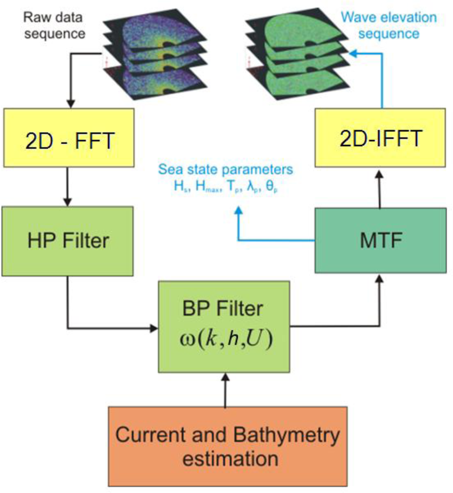 Sensors 10 06522f1