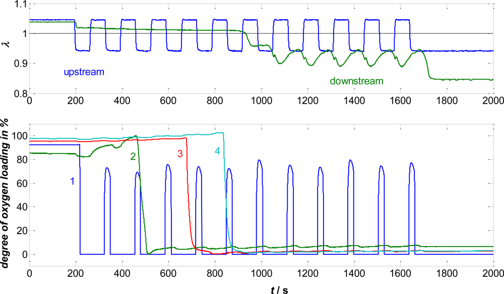 Sensors 10 06773f2