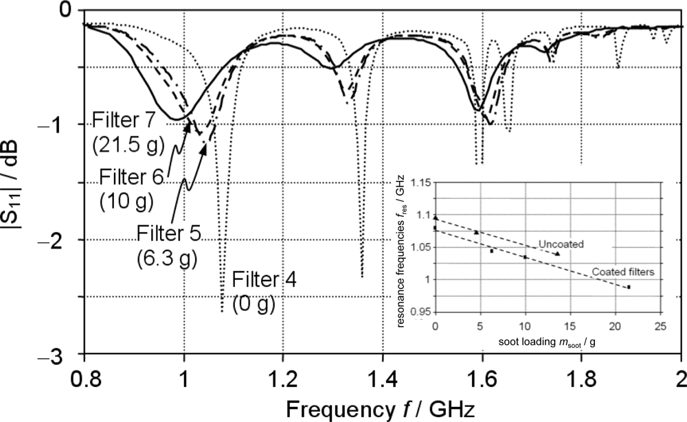 Sensors 10 06773f9 1024