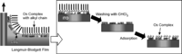 Sensors 10 06796f3 200