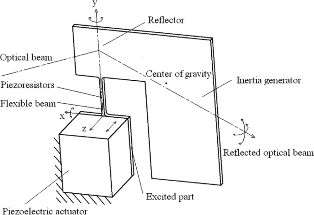 Sensors 10 06848f1