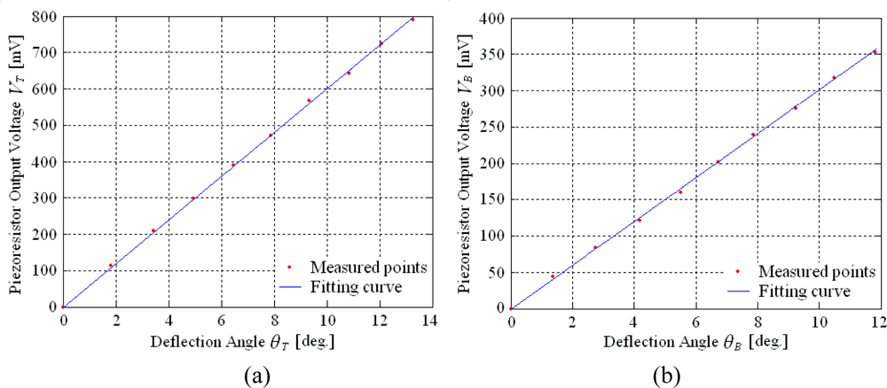 Sensors 10 06848f10