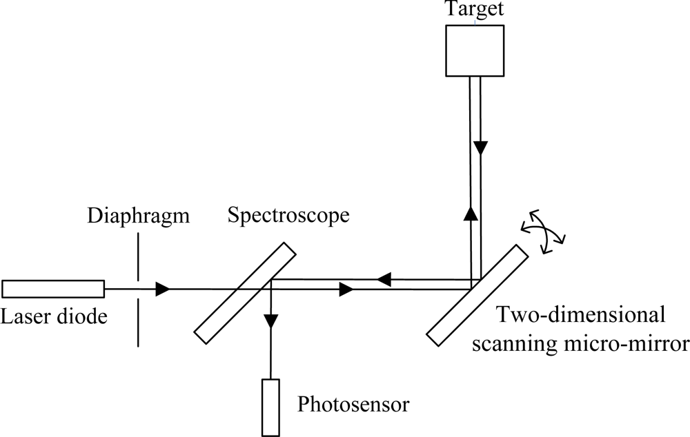 Sensors 10 06848f12