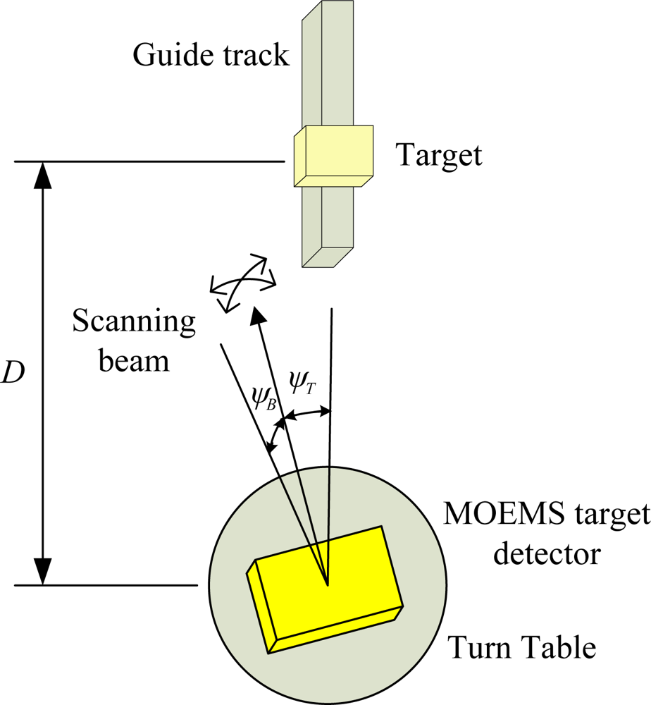 Sensors 10 06848f14 1024