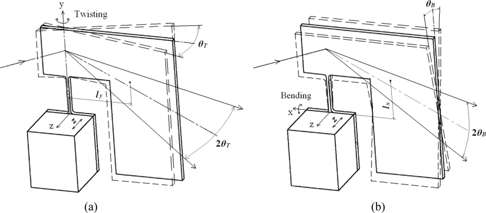 Sensors 10 06848f2