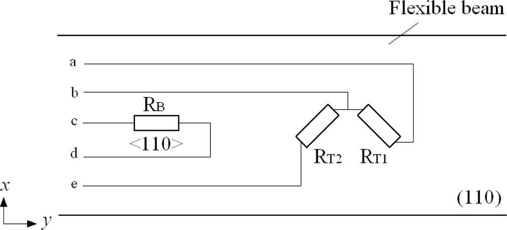 Sensors 10 06848f3
