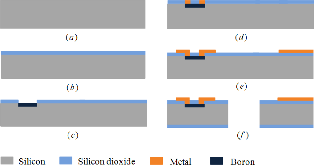 Sensors 10 06848f5