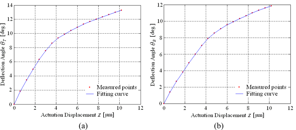 Sensors 10 06848f8 1024