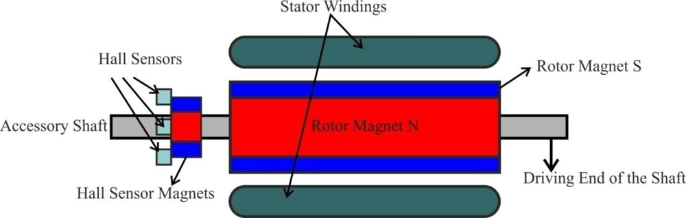 Application Circuit For Fairchild Fcm8201 Bldc Motor Controller