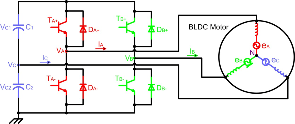 Sensors | Free Full-Text | Position and Speed Control of Brushless DC