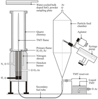 Sensors 10 07002f1 200
