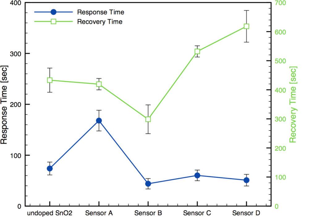 Sensors 10 07002f10 1024