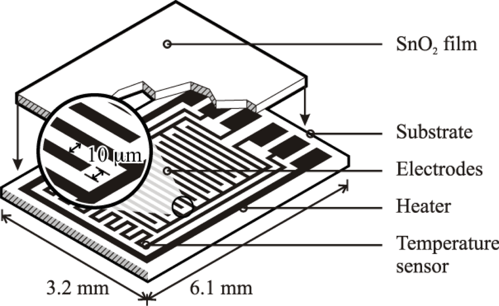 Sensors 10 07002f2 1024