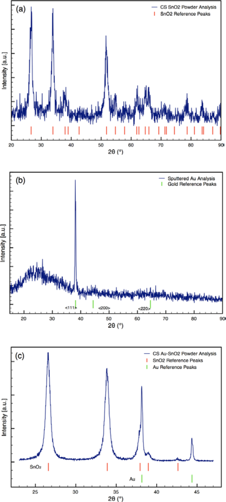 Sensors 10 07002f3 1024