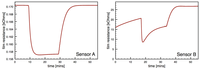 Sensors 10 07002f6 200