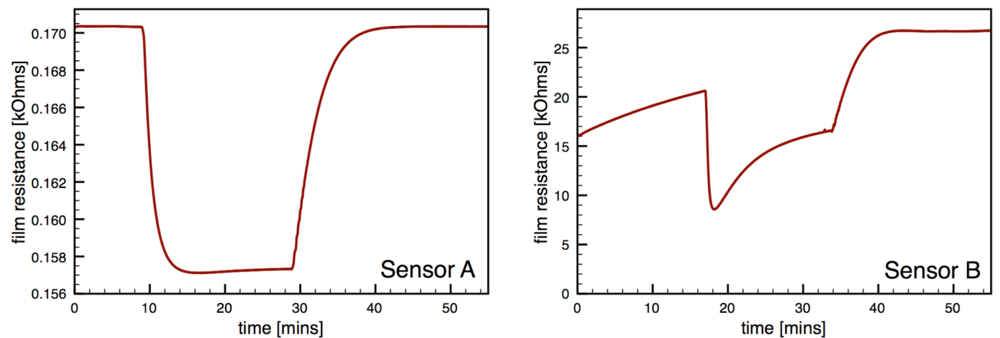 Sensors 10 07002f6 1024