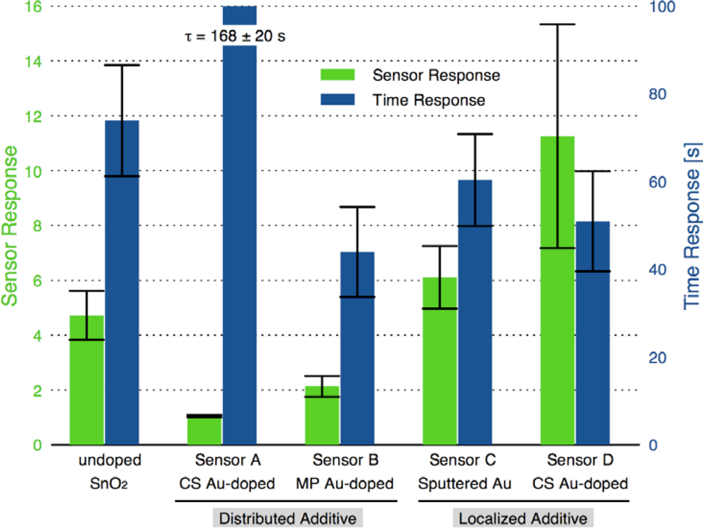 Sensors 10 07002f8 1024