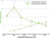 Sensors 10 07002f9 200