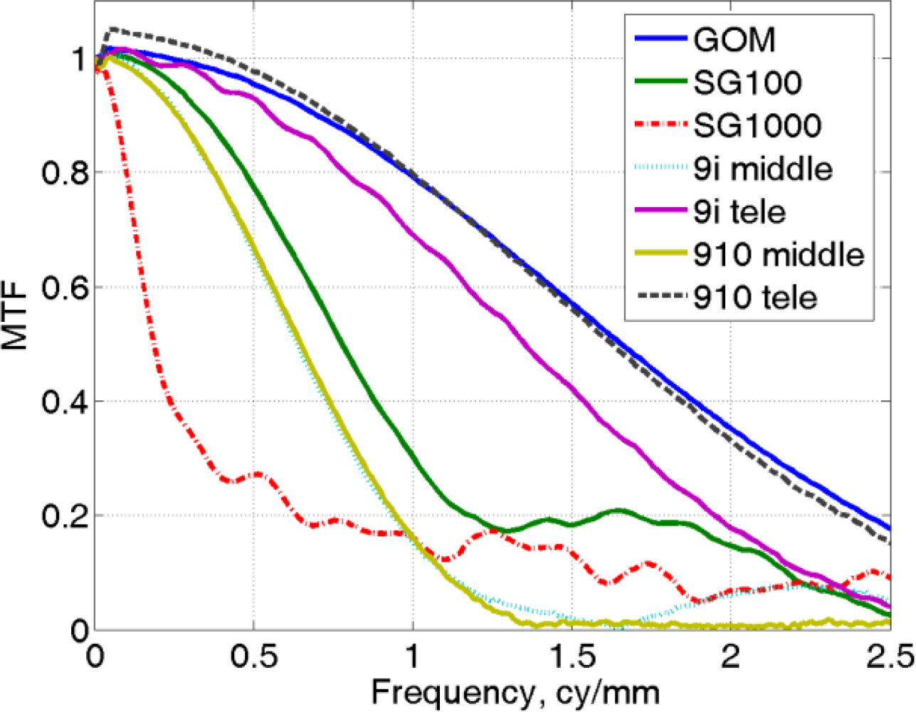 Sensors 10 07192f13 1024