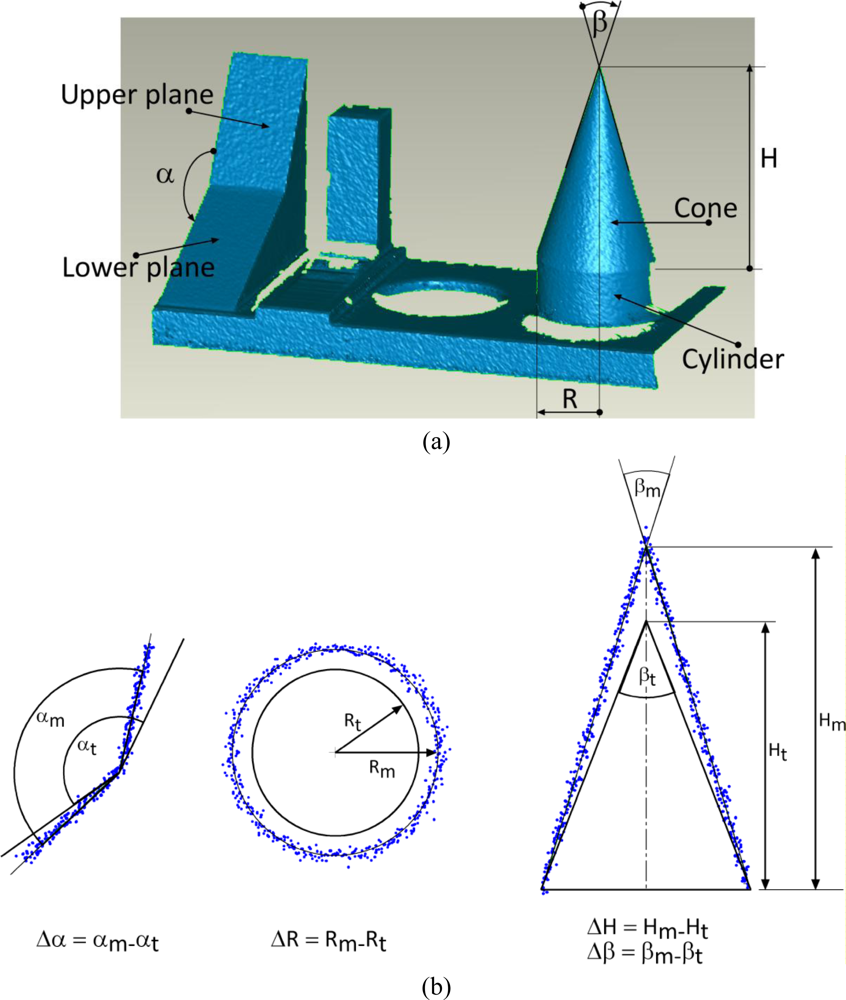 Sensors 10 07192f6 1024