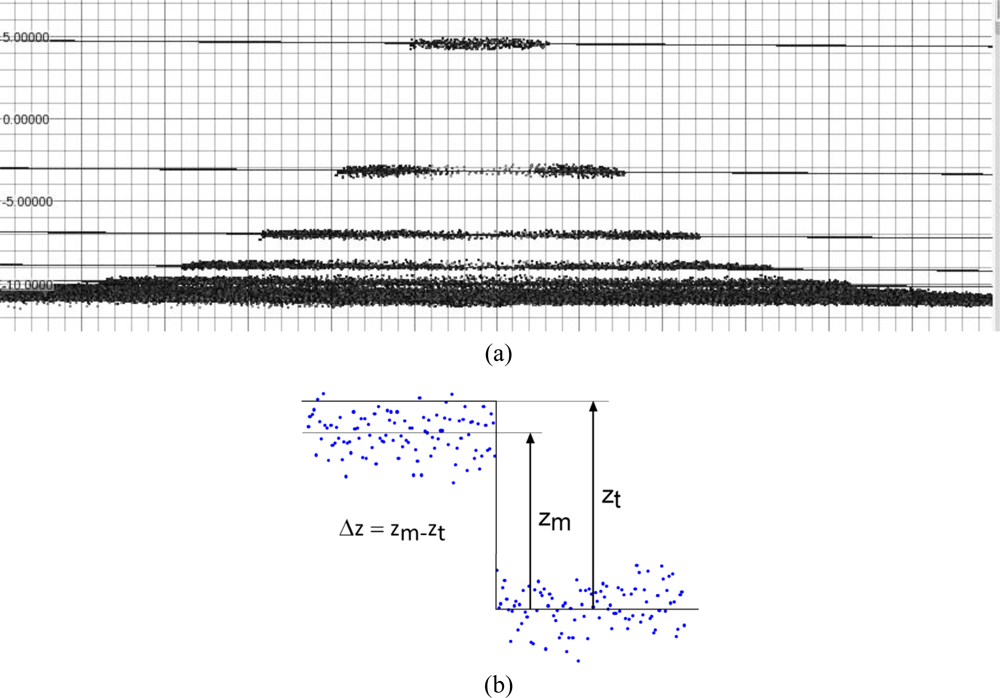 Sensors 10 07192f7 1024