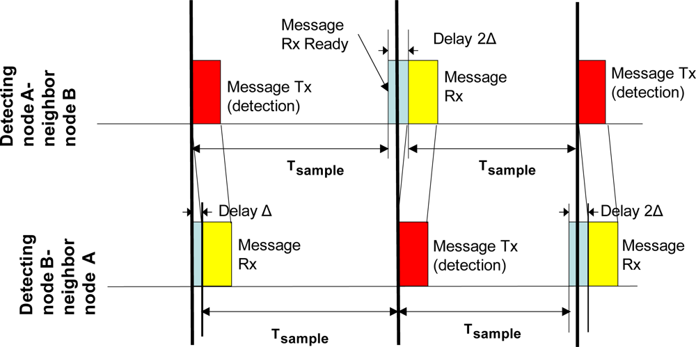 Sensors 10 07236f5 1024