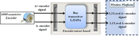 Sensors 10 07263f11 200