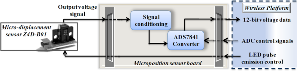 Sensors 10 07263f12