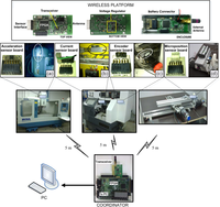 Sensors 10 07263f13 200