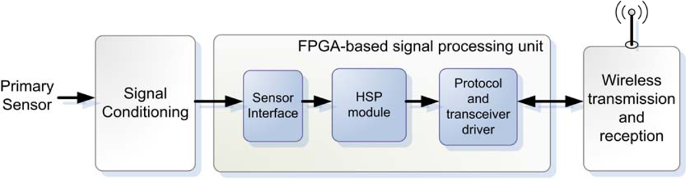Sensors 10 07263f2