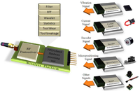 Sensors 10 07263f4 200