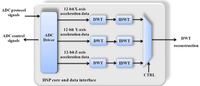Sensors 10 07263f5 200