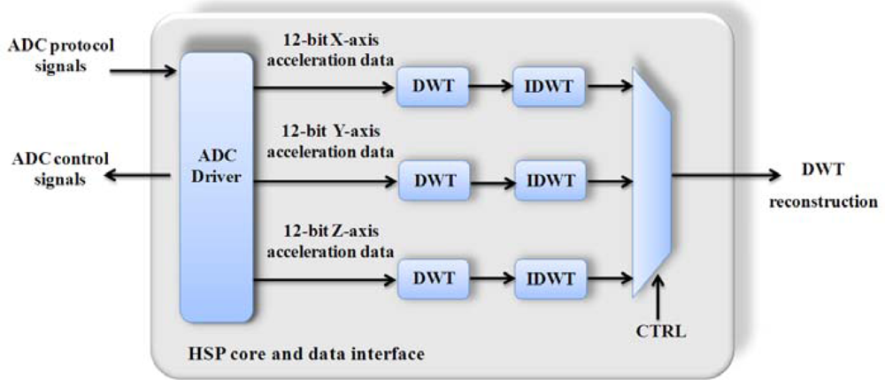 Sensors 10 07263f5