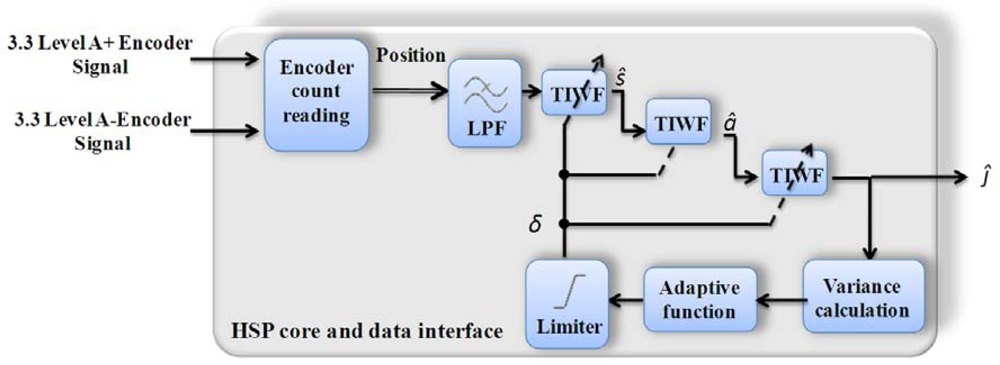 Sensors 10 07263f6