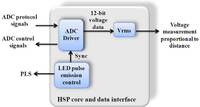 Sensors 10 07263f8 200