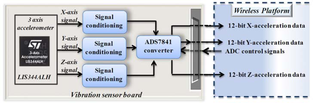 Sensors 10 07263f9