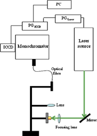 Sensors 10 07434f1 200
