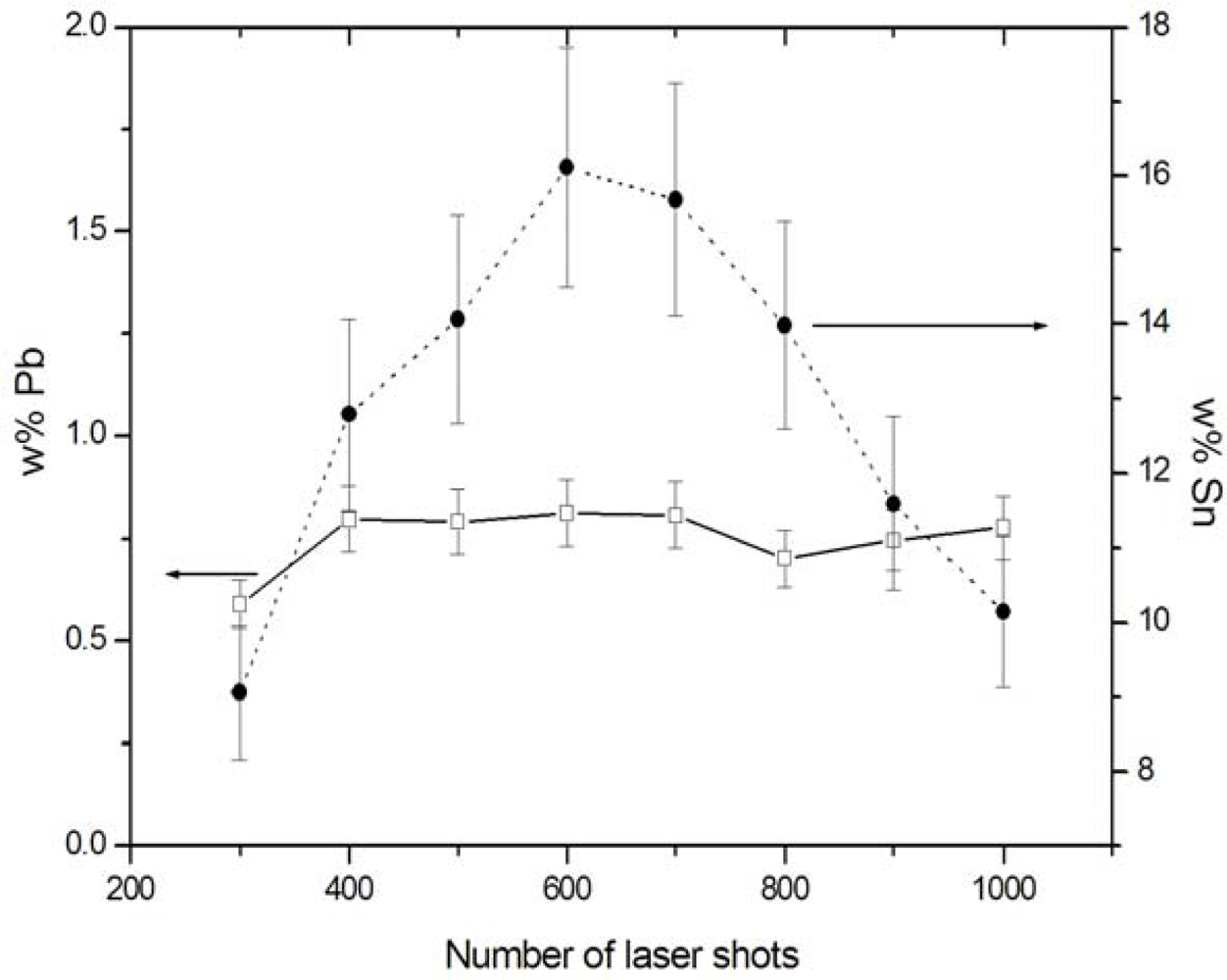 Sensors 10 07434f2 1024