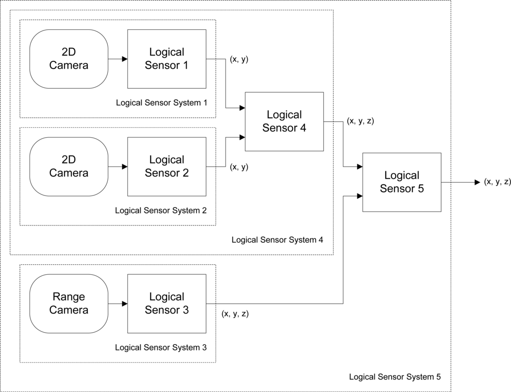 Sensors 10 07514f1 1024