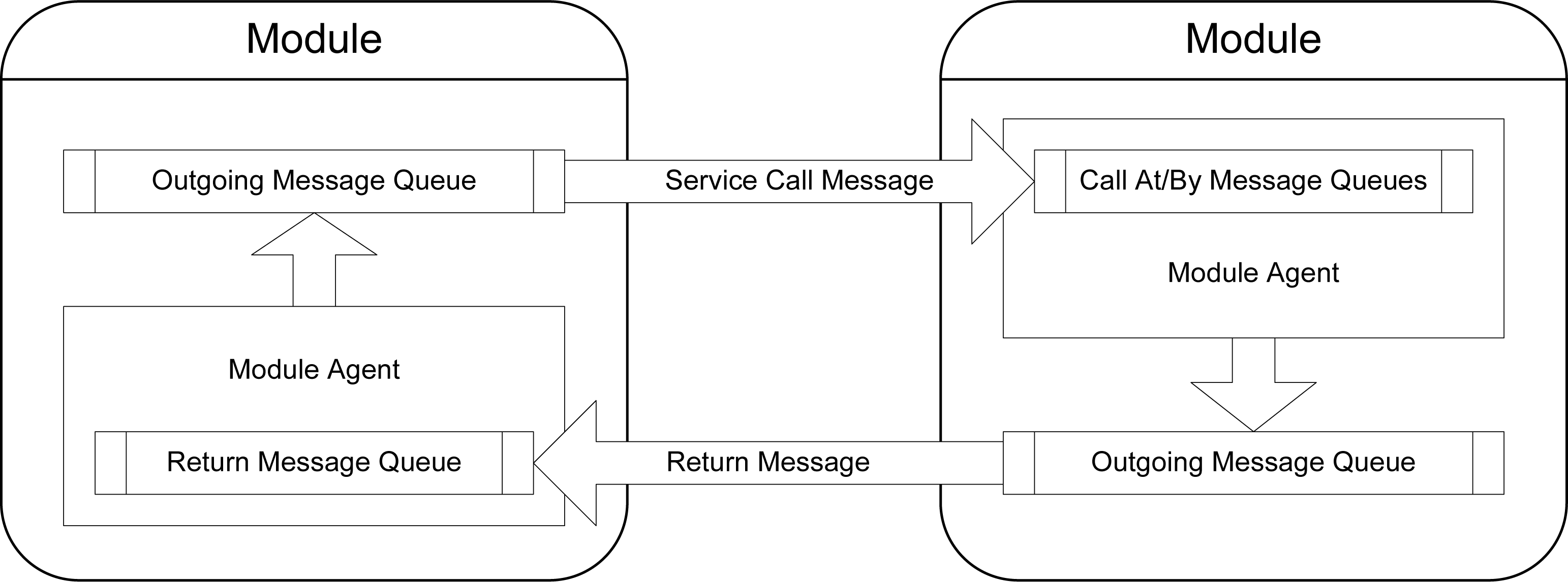 Sensors 10 07514f14